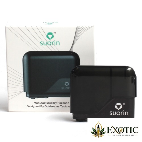 Suorin